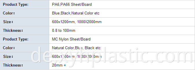 Nylon Panel Size